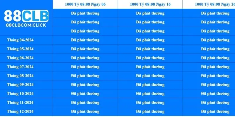 Chia sẻ chương trình tặng hàng tháng trị giá 1.000 tỷ đồng